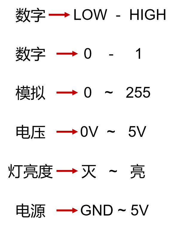 输出信号与电压关系